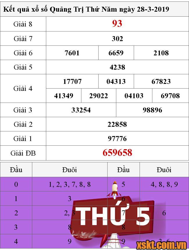 XSQT ngày 28/3/2019