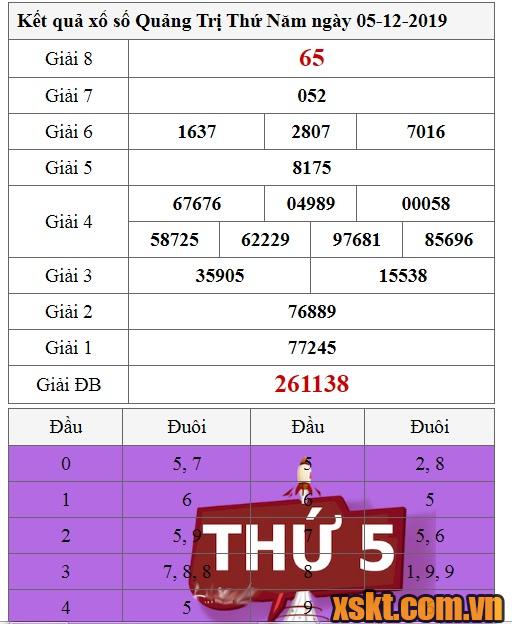 XSQT ngày 5/12/2019