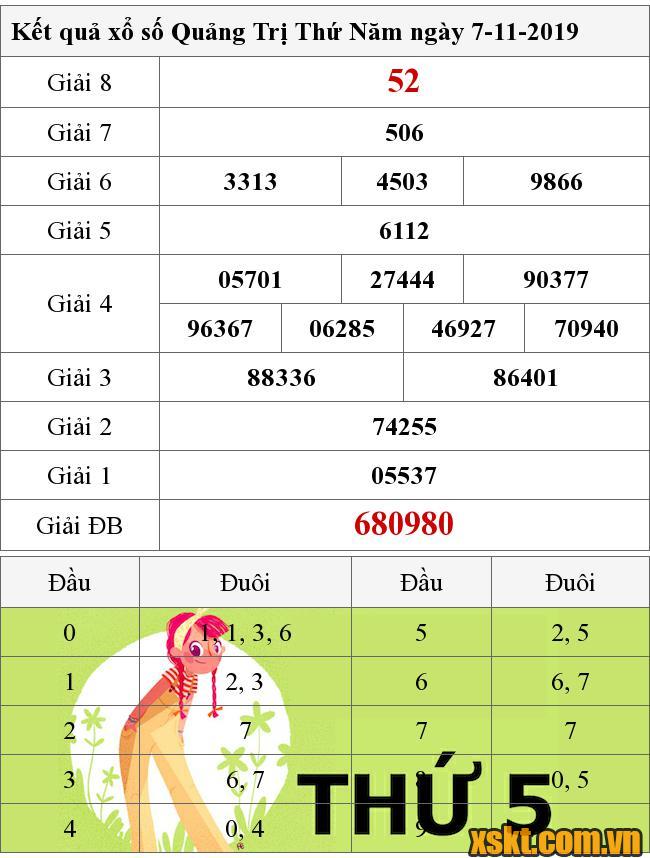 XSQT ngày 7/11/2019