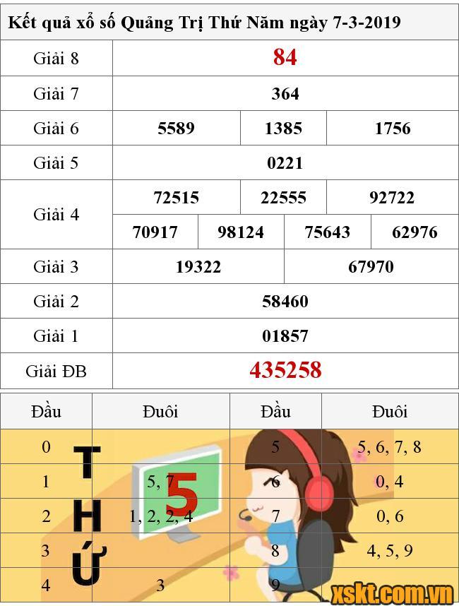 XSQT ngày 7/3/2019