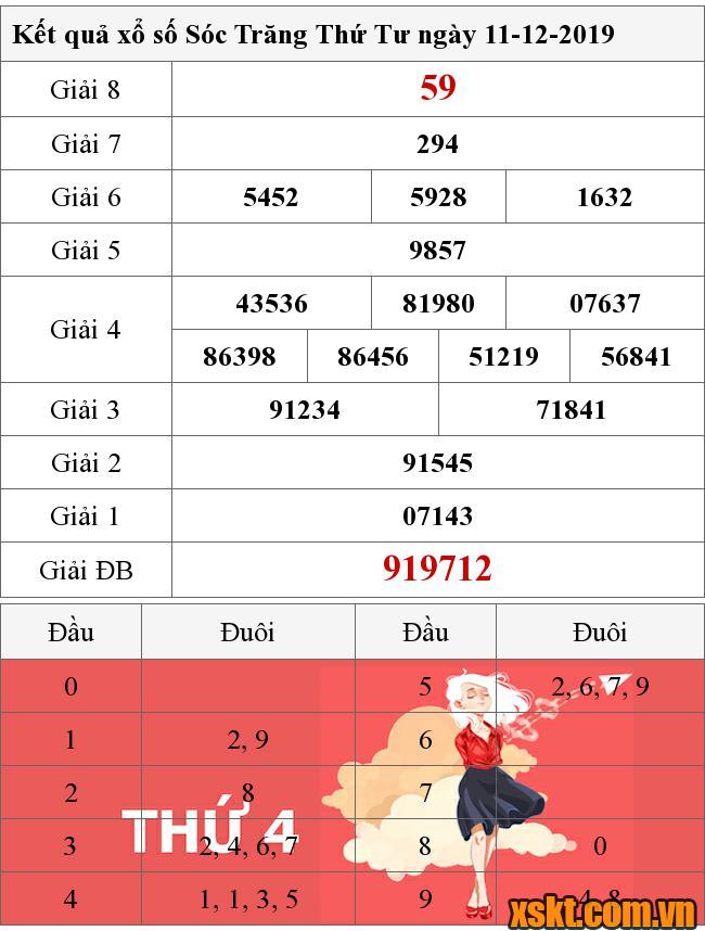 XSST ngày 11/12/2019