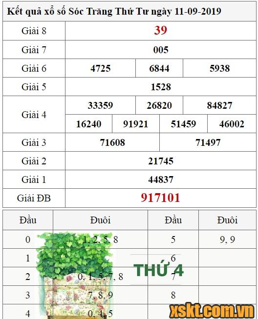 XSST ngày 11/9/2019