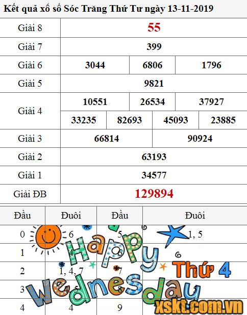 XSST ngày 13/11/2019