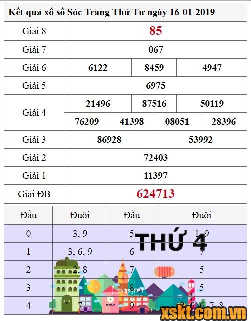 XSST ngày 16/1/2019