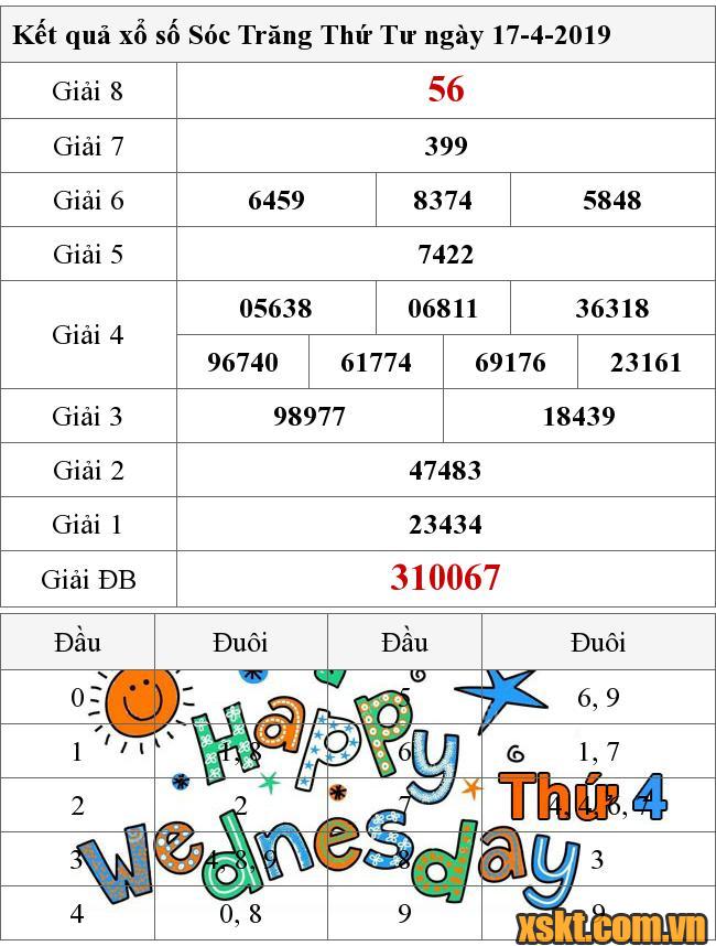 XSST ngày 17/4/2019
