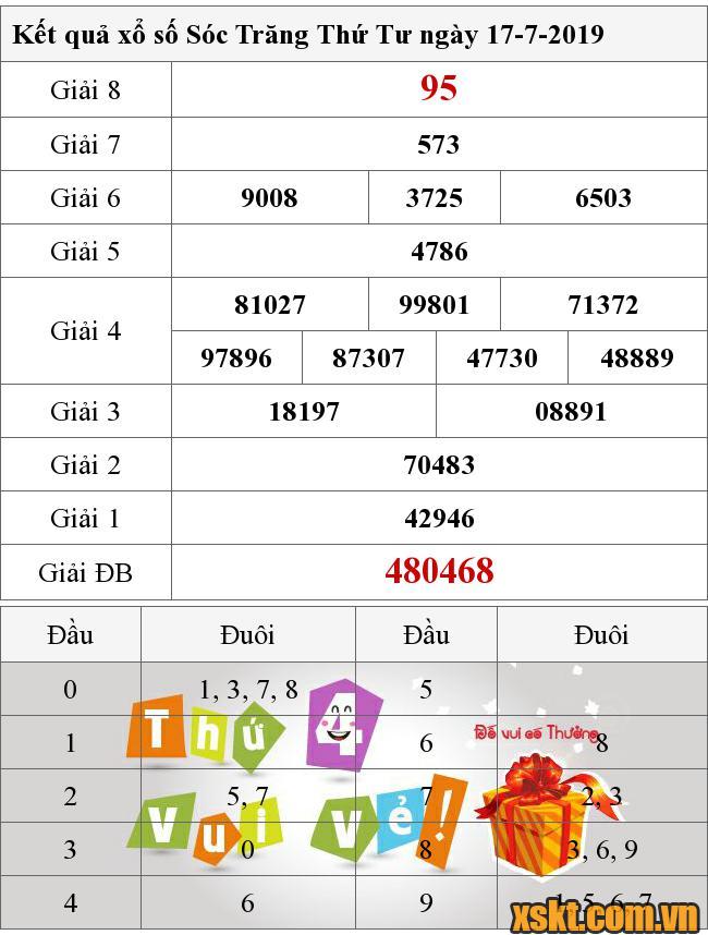 XSST ngày 17/7/2019