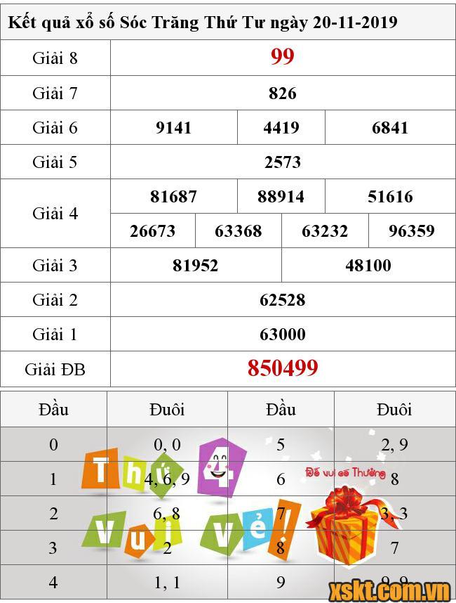 XSST ngày 20/11/2019