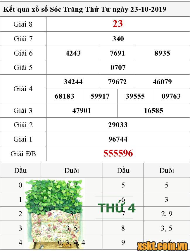 XSST ngày 23/10/2019