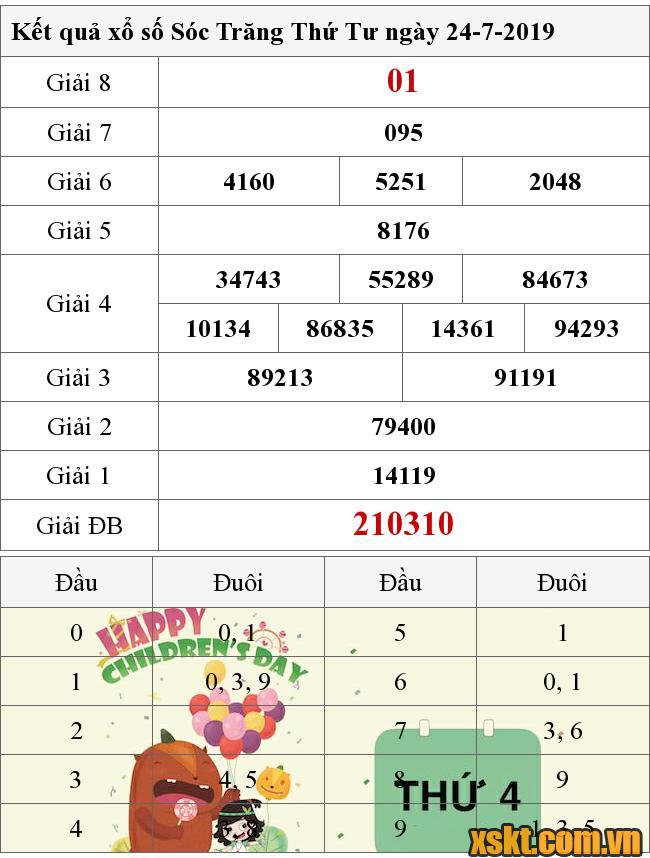 XSST ngày 24/7/2019