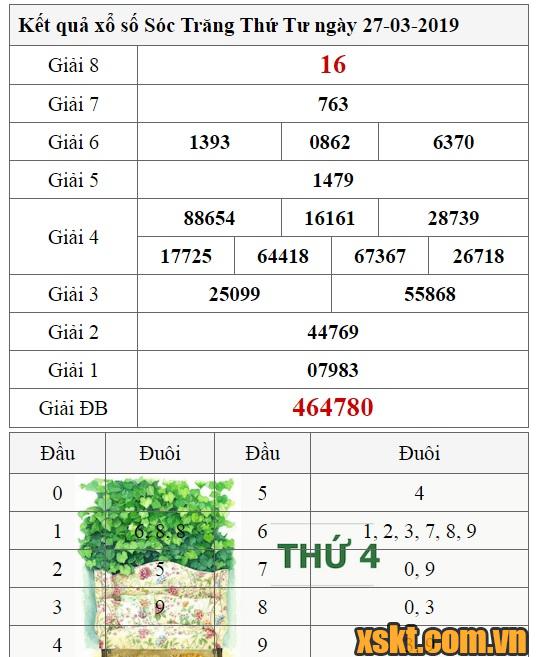 XSST ngày 27/3/2019
