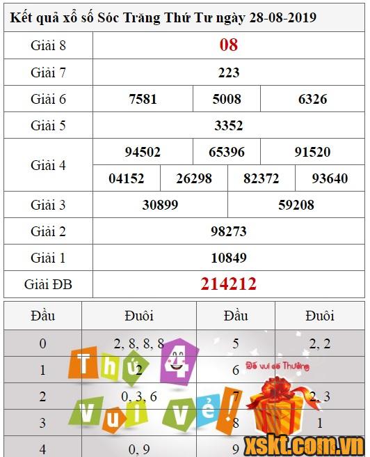 XSST ngày 28/8/2019