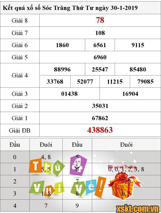 XSST ngày 30/1/2019