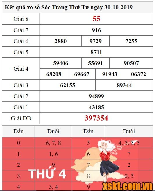 XSST ngày 30/10/2019