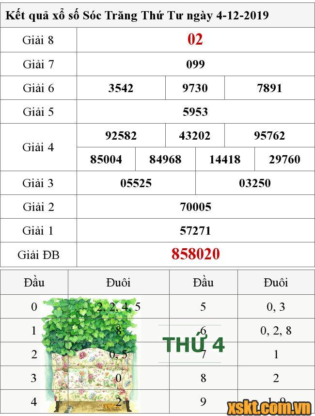 XSST ngày 4/12/2019