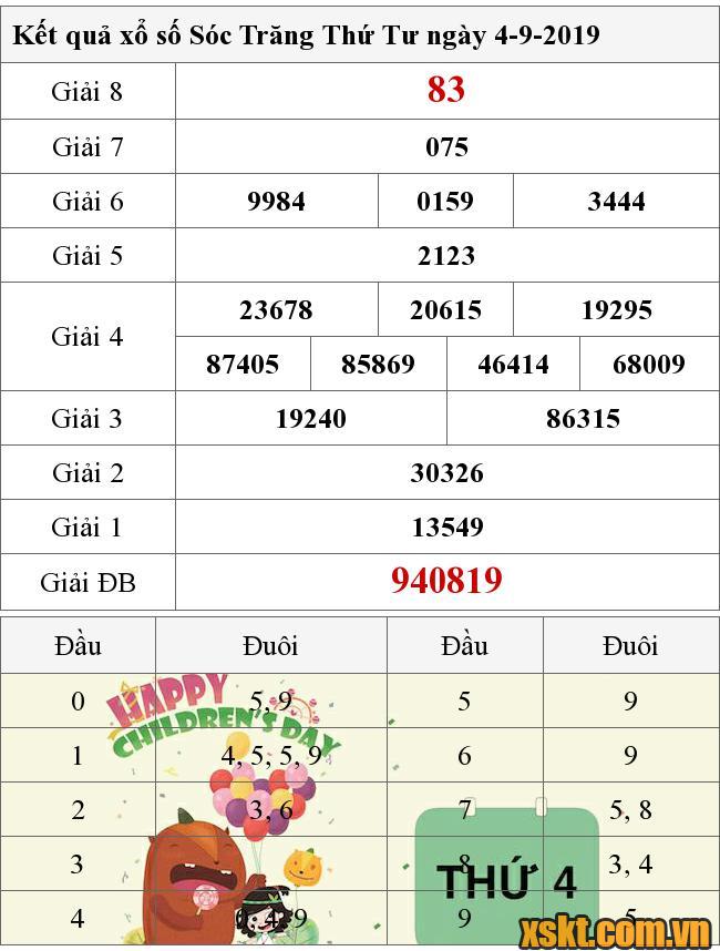 XSST ngày 4/9/2019