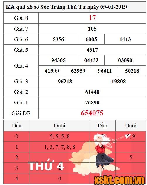 XSST ngày 9/1/2019