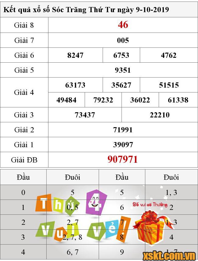 XSST ngày 9/10/2019