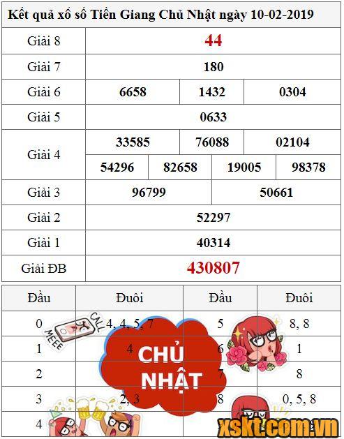 XSTG ngày 10/2/2019