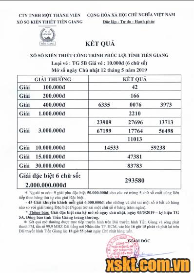 XSTG ngày 12/5/2019