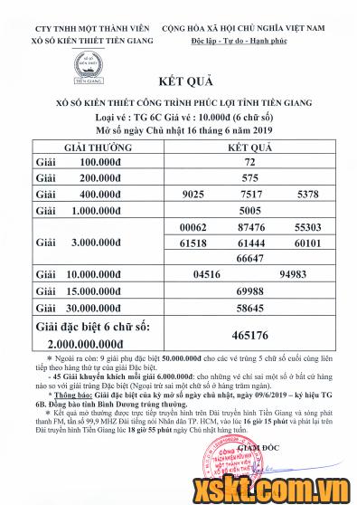 XSTG ngày 16/6/2019