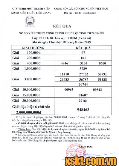 XSTG ngày 18/8/2019