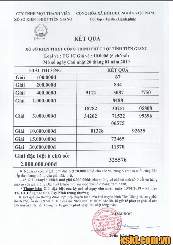 XSTG ngày 20/1/2019