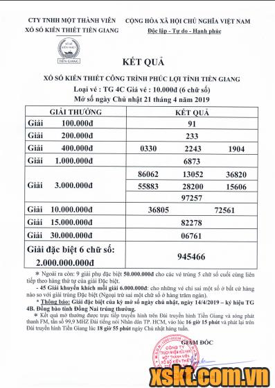 XSTG ngày 21/4/2019