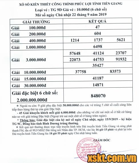 XSTG ngày 22/9/2019