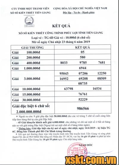 XSTG ngày 23/6/2019
