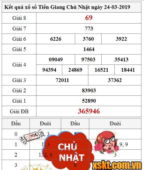 XSTG ngày 24/3/2019