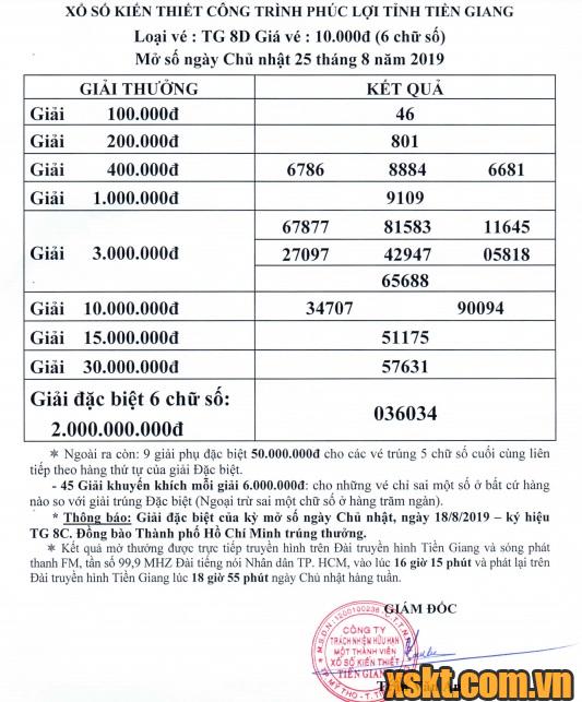 XSTG ngày 25/8/2019