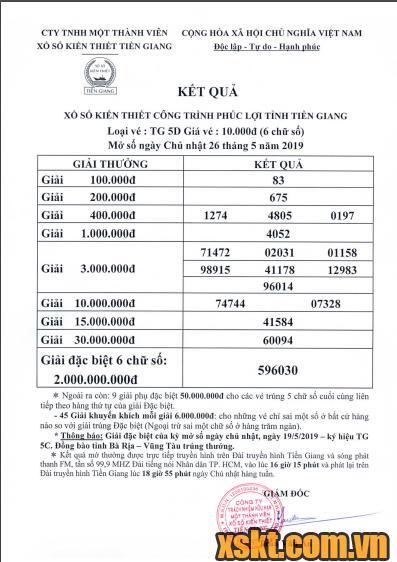 XSTG ngày 26/5/2019