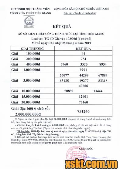 XSTG ngày 28/4/2019