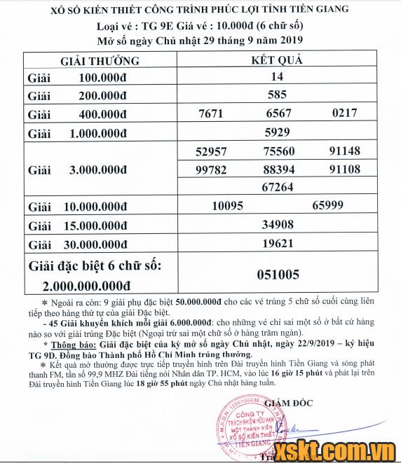 XSTG ngày 29/9/2019