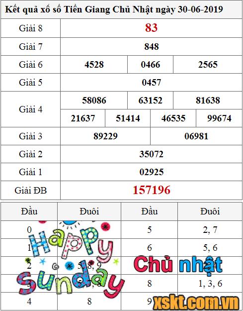 XSTG ngày 30/6/2019