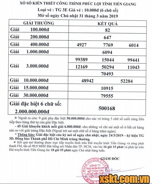 XSTG ngày 31/3/2019