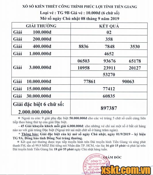 XSTG ngày 8/9/2019