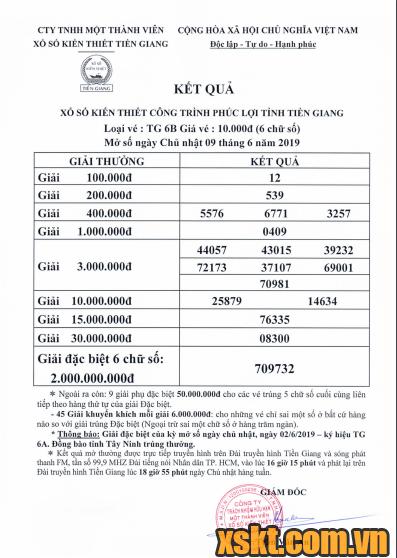 XSTG ngày 9/6/2019