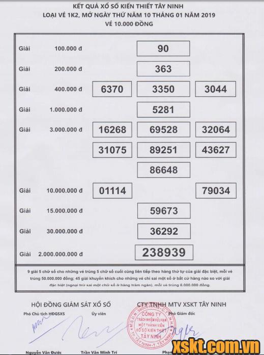 XSTN ngày 10/1/2019
