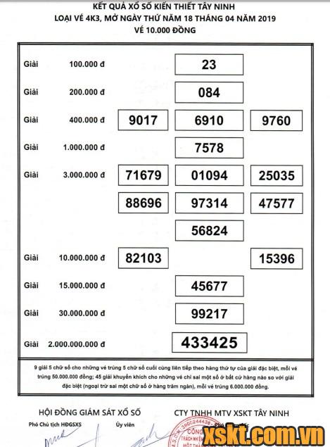 XSTN ngày 18/4/2019