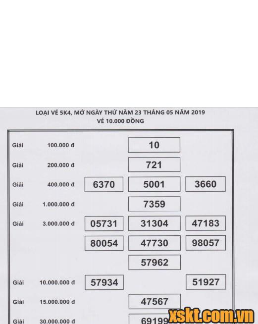 XSTN ngày 23/5/2019