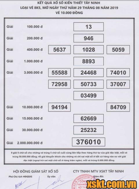 XSTN ngày 29/8/2019