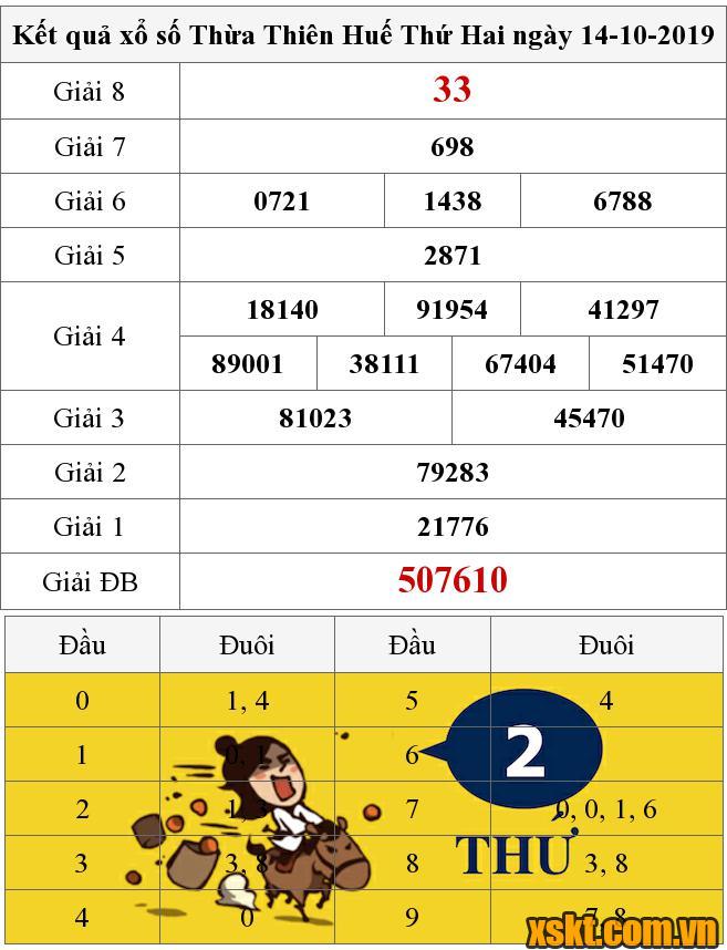 XSTTH ngày 14/10/2019