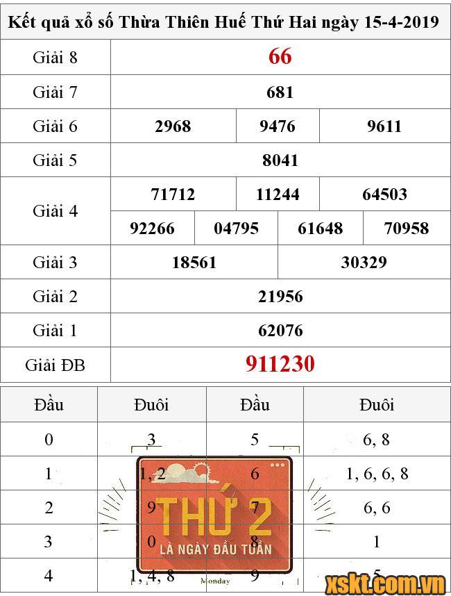XSTTH ngày 15/4/2019