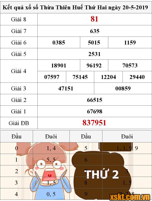 XSTTH ngày 20/5/2019