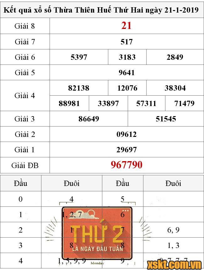 XSTTH ngày 21/1/2019