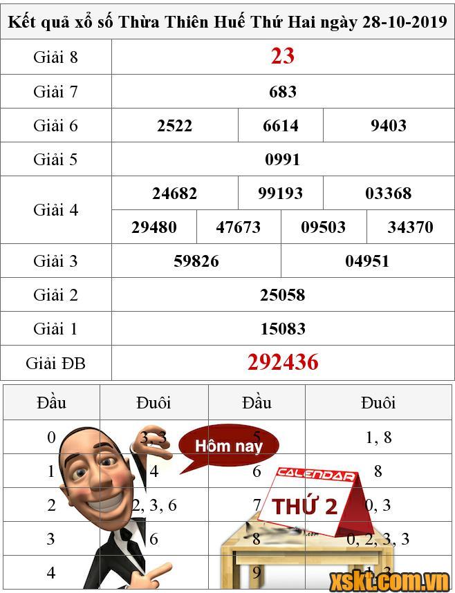 XSTTH ngày 28/10/2019
