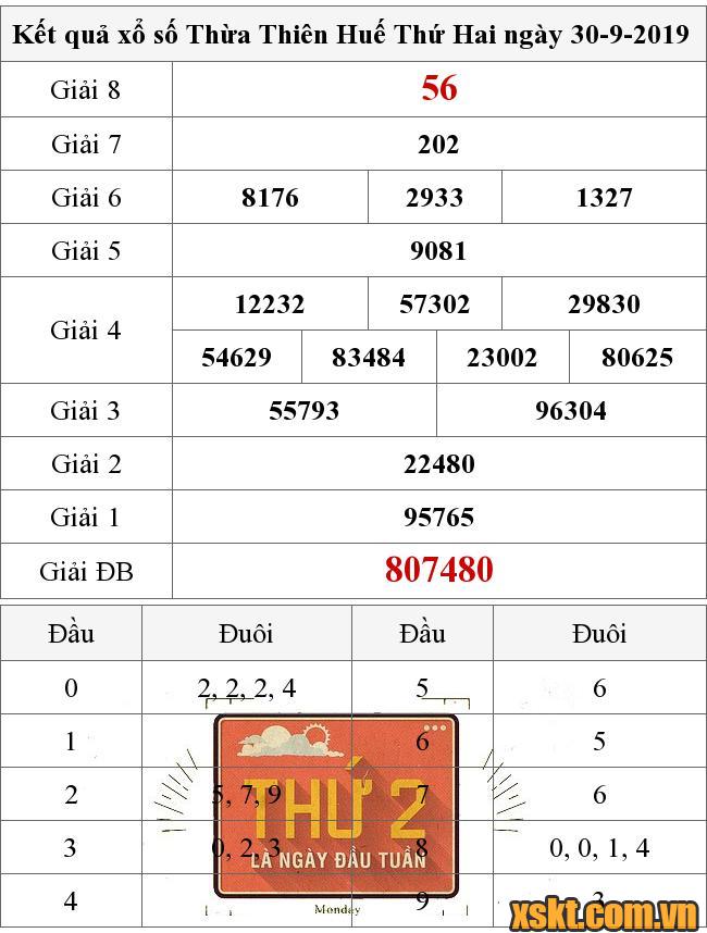 XSTTH ngày 30/9/2019