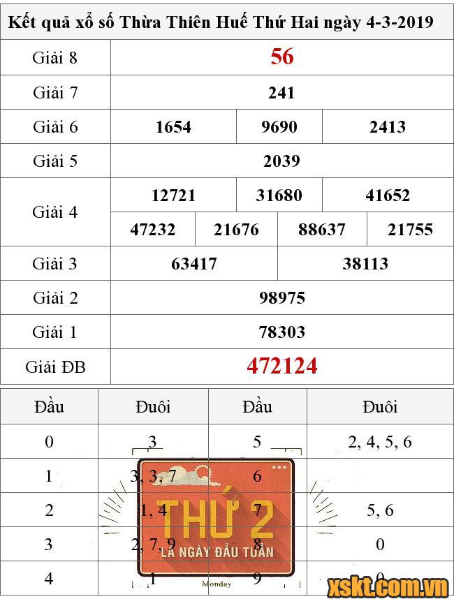 XSTTH ngày 4/3/2019
