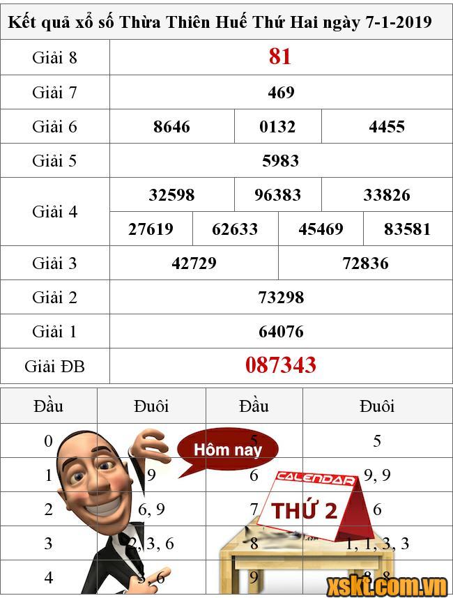 XSTTH ngày 7/1/2019